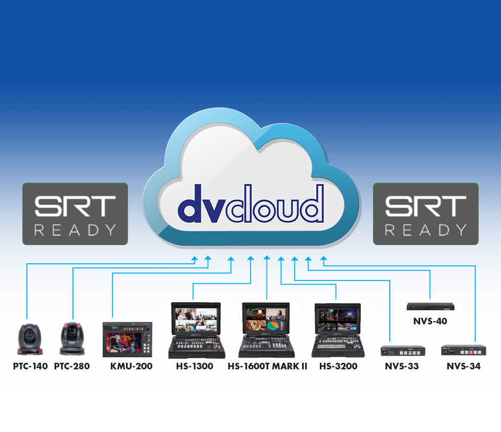You are currently viewing Dv88 Cloud Giải Pháp Lưu Trữ & Bảo Mật Dữ Liệu Tối Ưu Https Dv88.Cloud